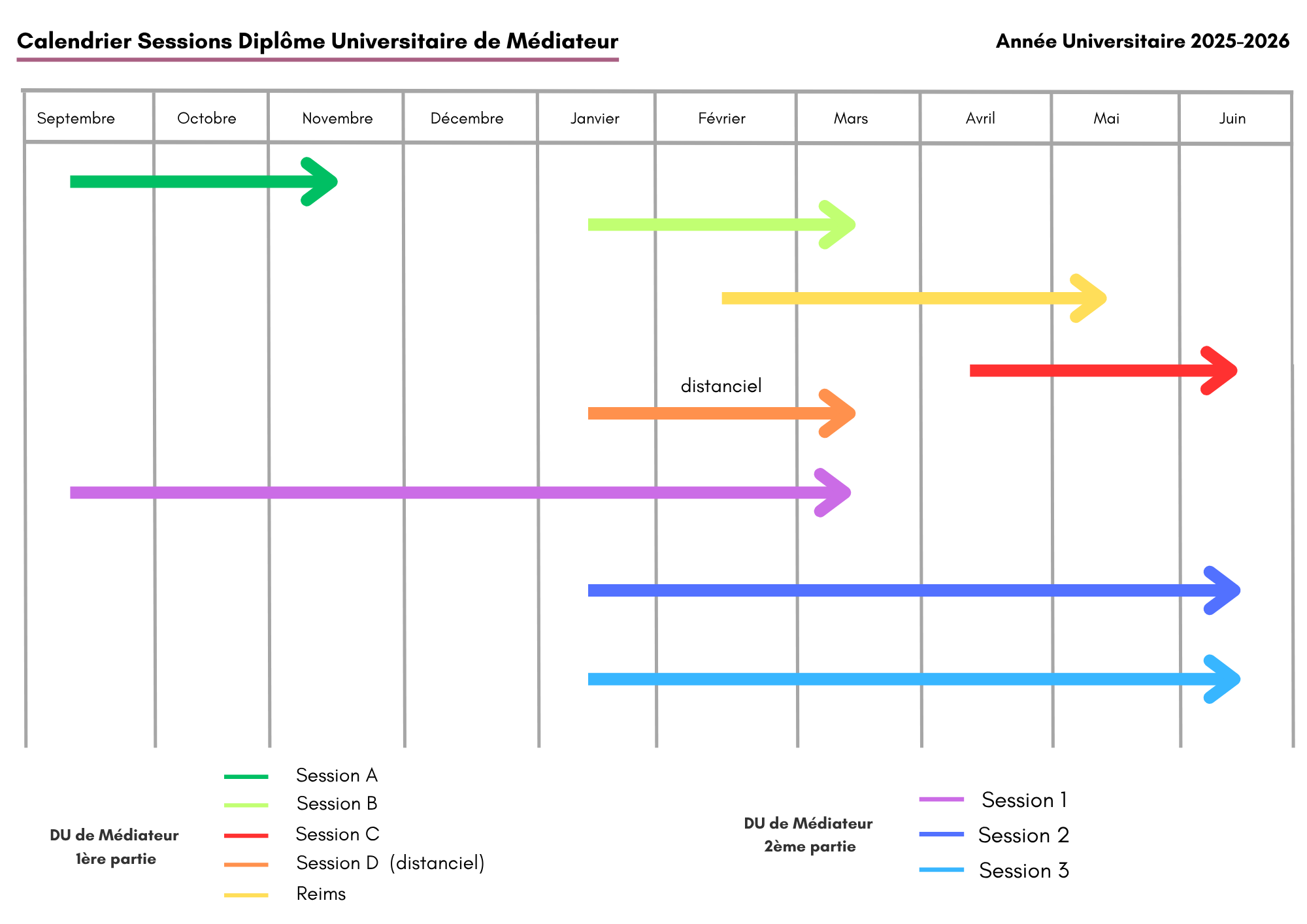Calendrier DU Ifomene 25-26
