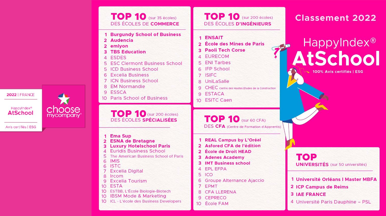 Classement HappyAtSchool