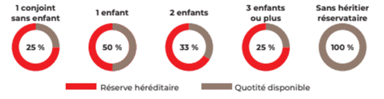 réserve hereditaire