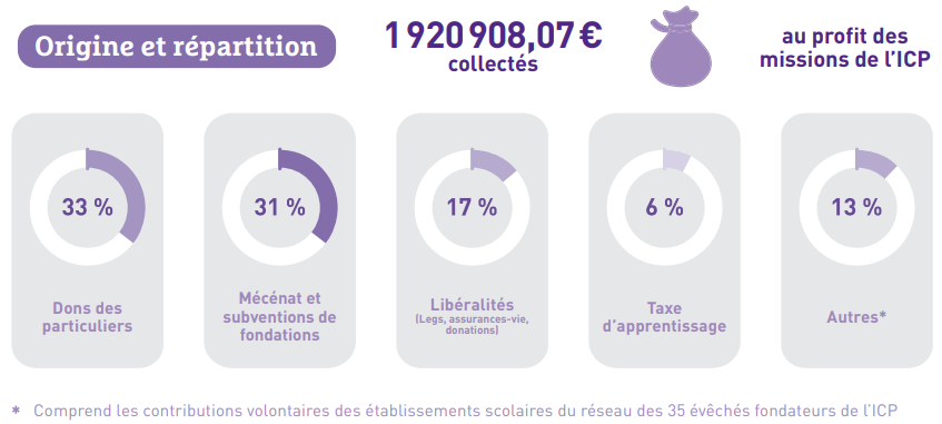 repartition collecte 2024 2025