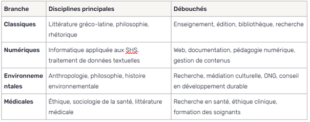 filiere humanités